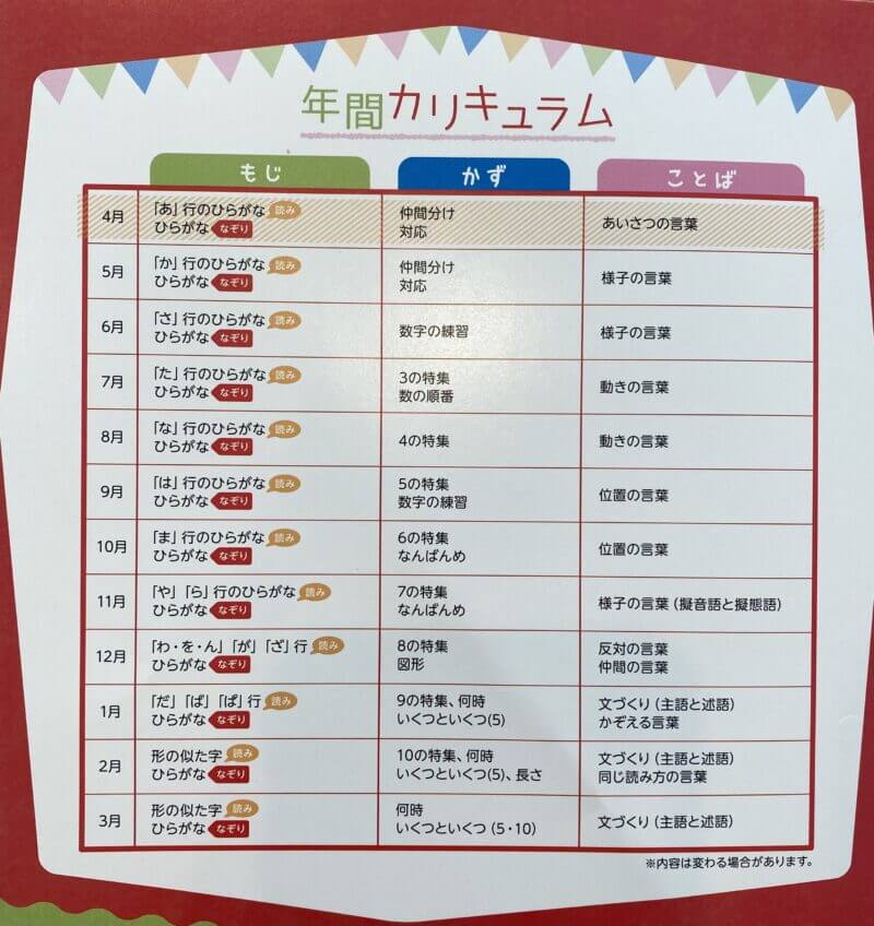 幼児ポピー(あかどり)口コミ